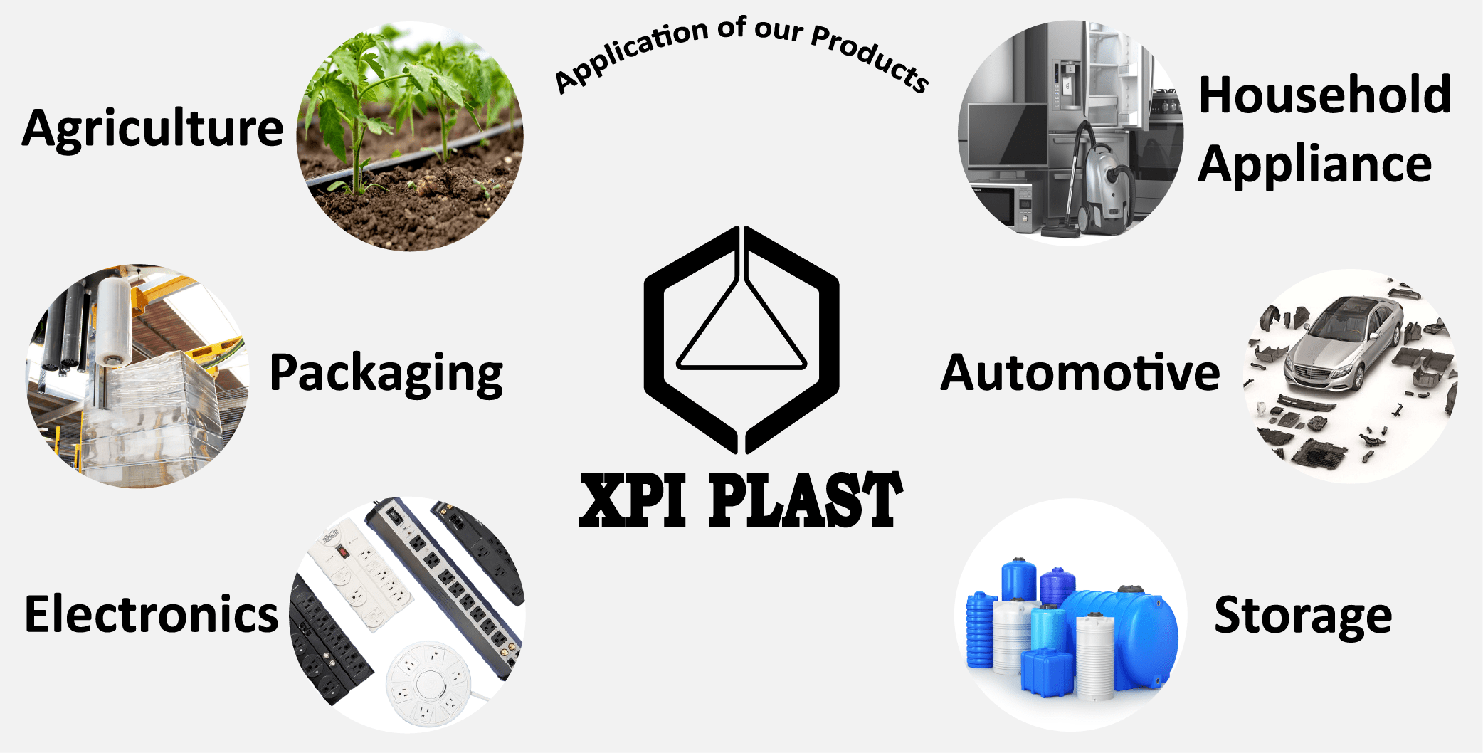 XPI PLAST engineering polymer applications
